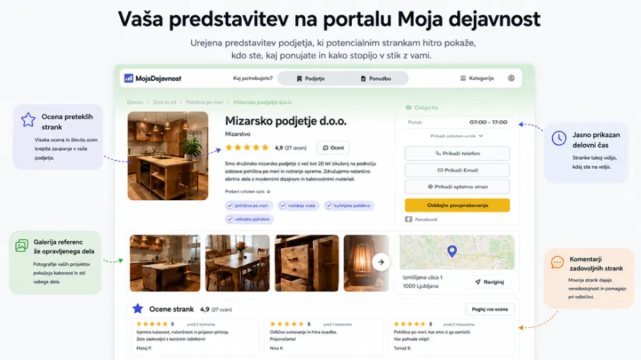 Primer optimiziranega oglasa na portalu Moja Dejavnost