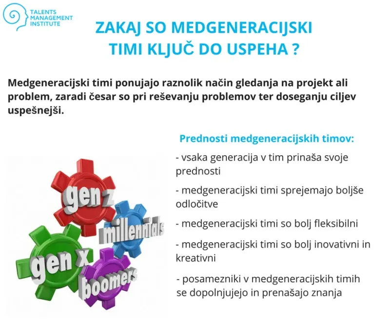 Poslovna usposabljanja Ljubljana