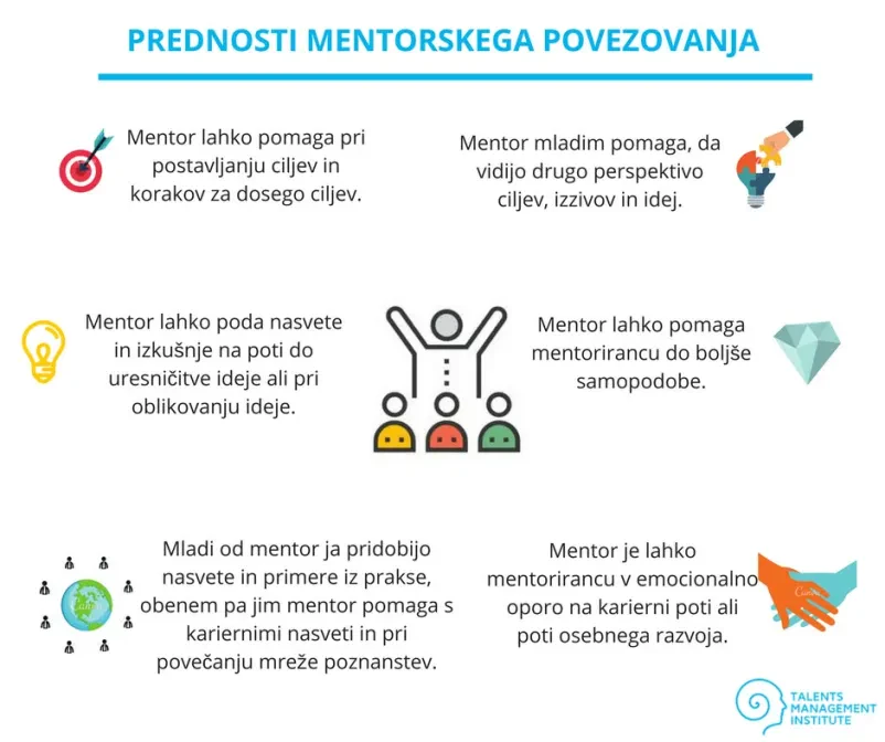 Razvoj zaposlenih za uspešno podjetje