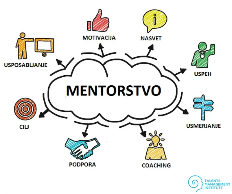 Karierno svetovanje, poslovni coaching Ljubljana