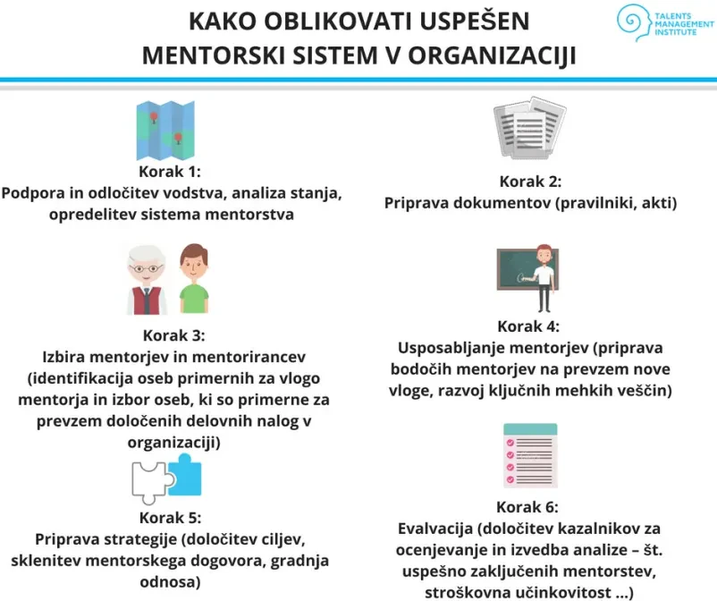 Karierni coaching Ljubljana
