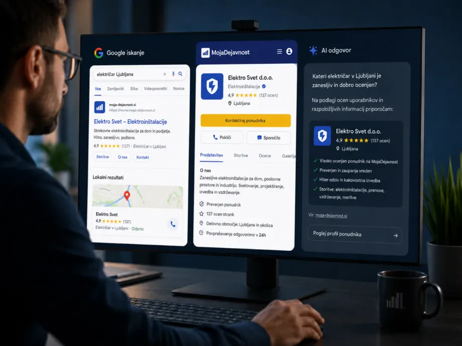 MediaOrbis povezuje SEO, GEO in Google Ads v učinkovito marketinško strategijo