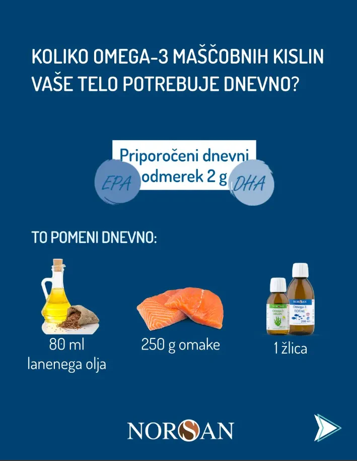 Ugodni Omega3 prehranski dodatki