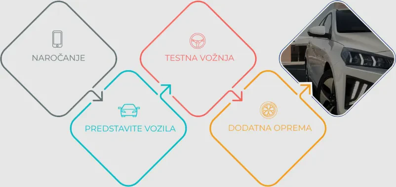 Mazda servis Interclass Ljubljana, Slovenija