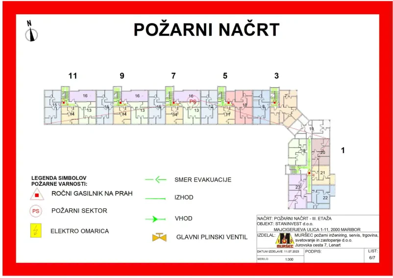 Požarnovarnostne storitve Slovenija
