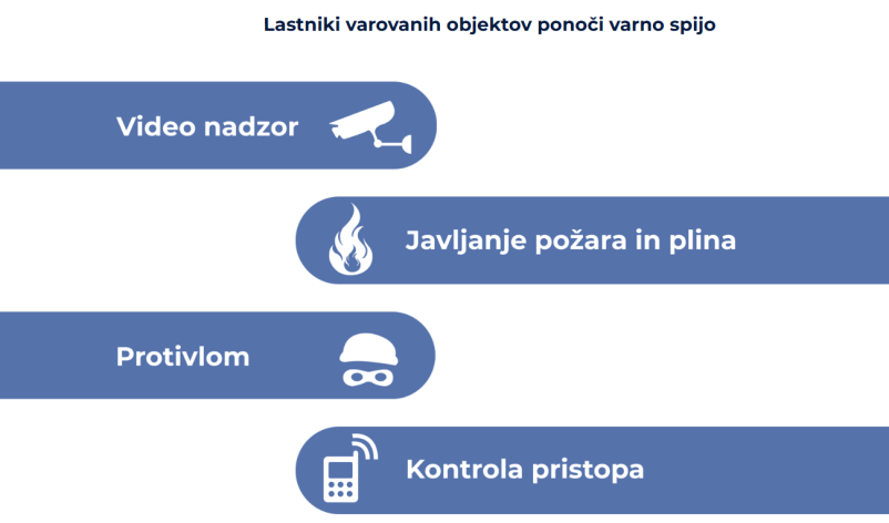 Teletek sistemi v Sloveniji