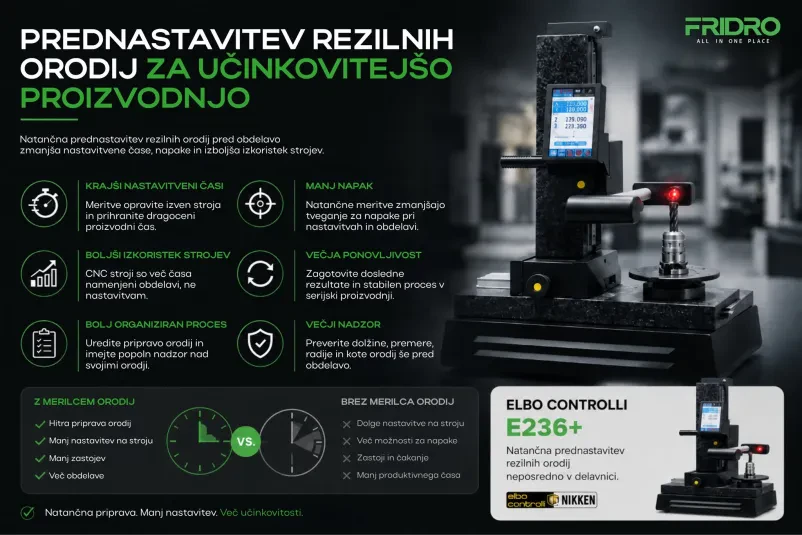 Orodja za obdelavo v industriji