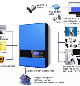 Dobava in montaza soncnih postaj slovenija