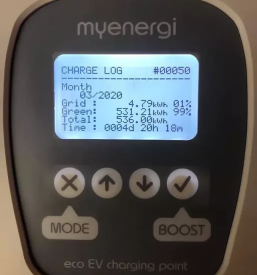 Domaca polnilnica za avto