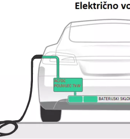 Domaca polnilnica za avto