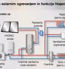 Ugodne elektroinštalacije Maribor