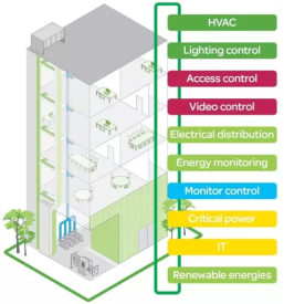 Hladilni agregati Uniflair Ljubljana