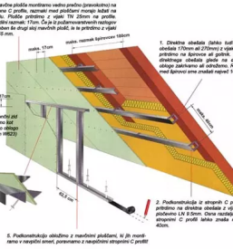 Izdelava obdelava mansard
