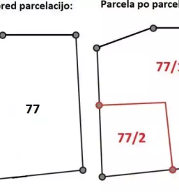 Poceni izvedba parcelacije Slovenija