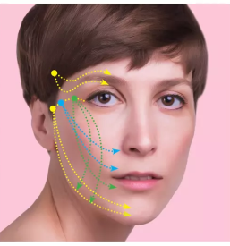 Kolagenske niti nega obraza v ljubljani