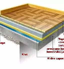 Kvalitetna izdelava strojnih tlakov in estrihov Slovenija