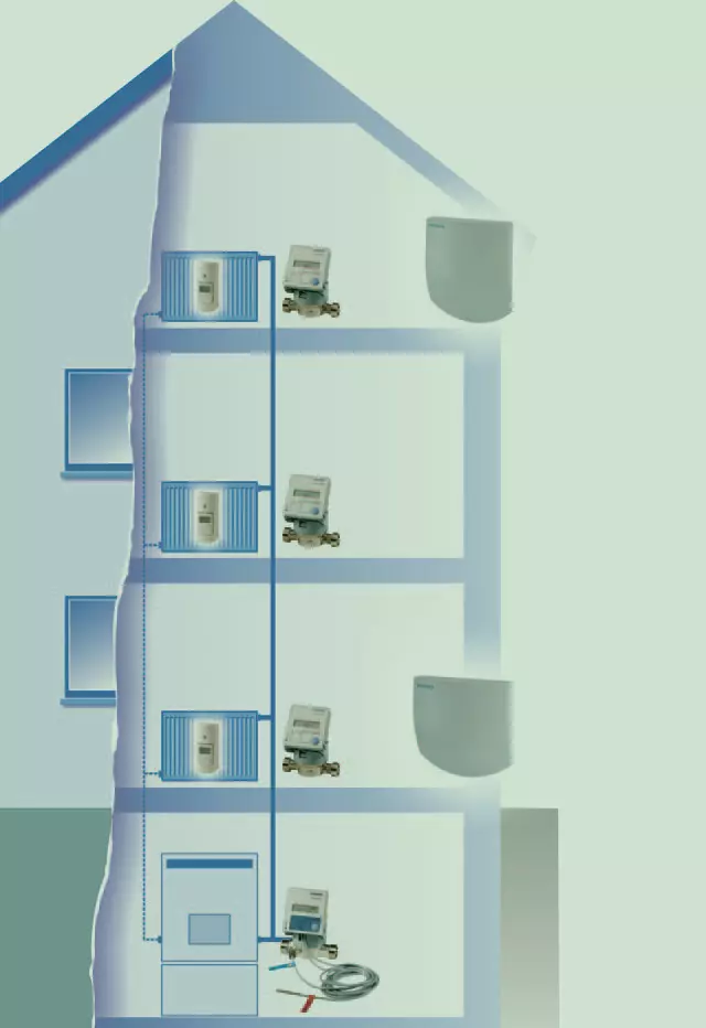 Kvalitetno merjenje porabe vode in toplote Slovenija 