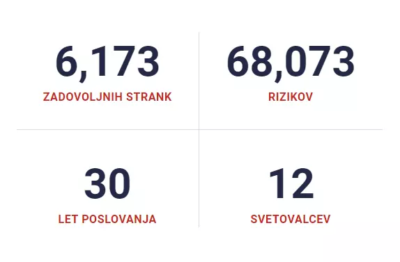 Kvalitetno sklepanje vseh vrst zavarovanj na Savinjskem