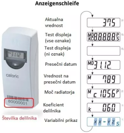 Montaza delilnikov za porabo vode in toplote slovenija