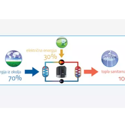 Montaža toplotnih črpalk osrednja slovenija