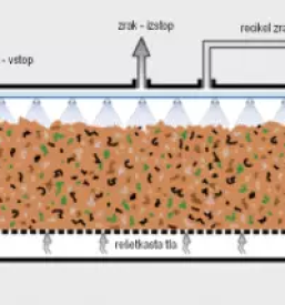 Obdelava odpadne vode