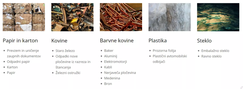 Odkup odpadnih kovin Slovenija