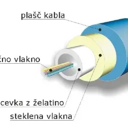 Optični in merilni instrumenti v Ljubljani