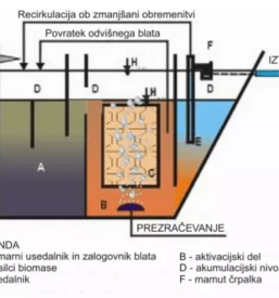 Priprava vode za pitje v Sloveniji