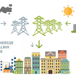 Prodaja električne energije Celje