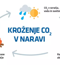 Prodaja električne energije Gorenjska
