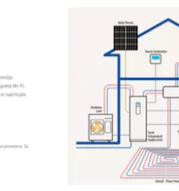 Prodaja klima naprav in toplotnih crpalk pomurje