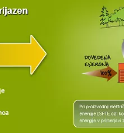 Soproizvodnja Maribor
