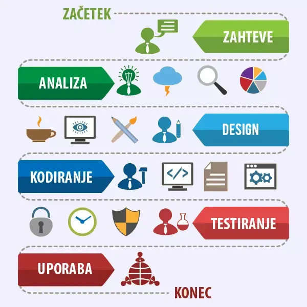 Programska oprema Slovenija