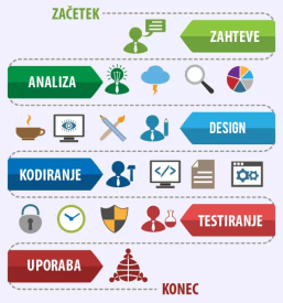 Software development ljubljana slovenia