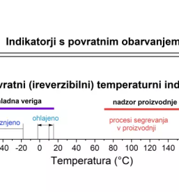 Temperaturni indikatorji slovenija