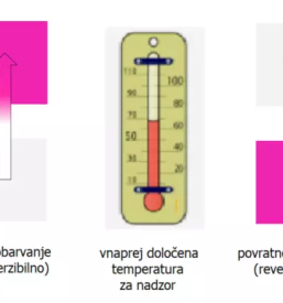Temperaturno obcutljive oznake