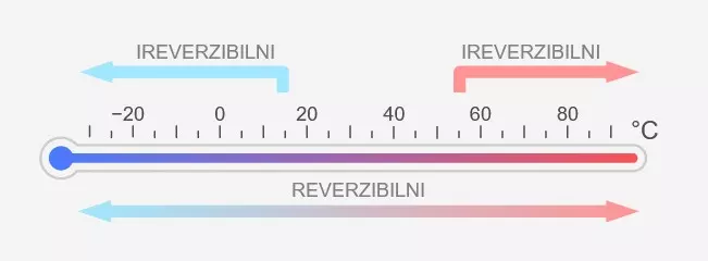 barvni indikatorji Slovenija