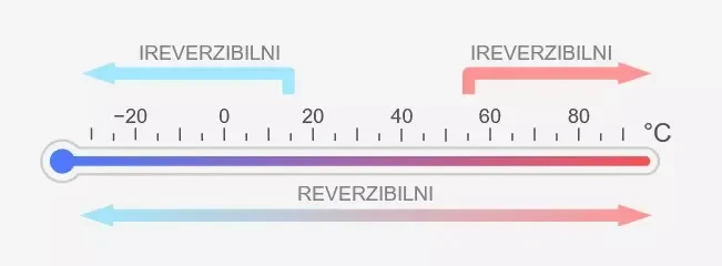 barvni indikatorji Slovenija