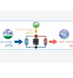 Toplotni sistemi osrednja slovenija