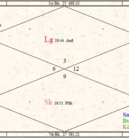 Astrolosko svetovanje ljubljana