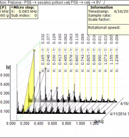 Balansiranje slovenija