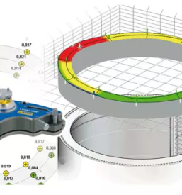 Balansiranje slovenija