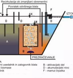 Čiščenje odpadne vode