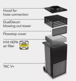 Čistilniki zraka Ptuj