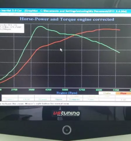 Dynamometer Celje, Savinjska