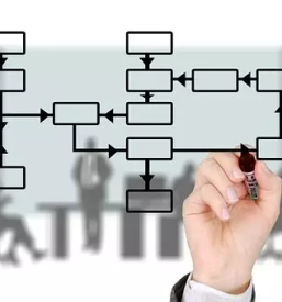 Financial management consulting slovenia