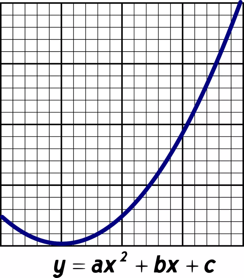 Učne ure matematike Posavje