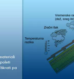 Krovska dela koroska