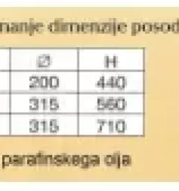 Kvalitetne inox darilne posode