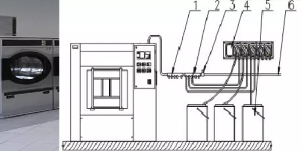 Manufacture, sale and service of laundry equipment, Slovenia